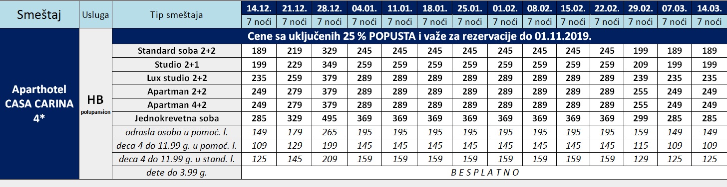 zomovanje 2020 u banskom
